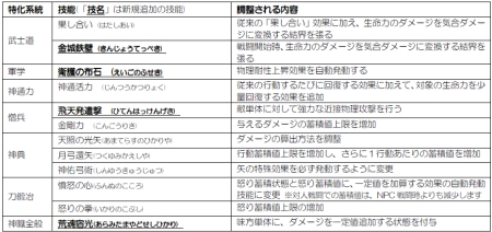 画像ギャラリー No.002のサムネイル画像 / 「信長の野望 Online 〜新星の章〜」,一門所属プレイヤー以外への“鬼門比叡山”の開放などを行うアップデートが10月27日実施