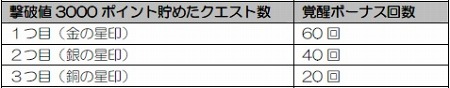 画像ギャラリー No.002のサムネイル画像 / 「信長の野望 Online」，大型アップデート“第三陣”「風雲！小田原の陣」の最新情報公開。新アイテム「闇装備」の実装や「合戦」の機能追加など