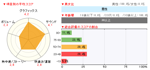 グラフ