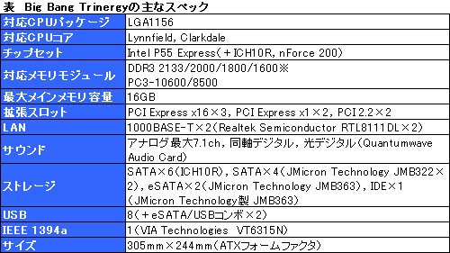 画像ギャラリー No.033のサムネイル画像 / MSI「Big Bang-Trinergy」発売直前検証（前）〜トピック満載のゲーマー向けマザーボード