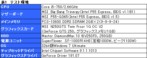 画像ギャラリー No.019のサムネイル画像 / MSI「Big Bang-Trinergy」発売直前検証（後）〜3-way SLI，OC Dashboard，QuantumWaveをチェック