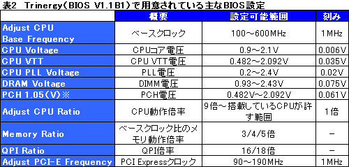 画像ギャラリー No.020のサムネイル画像 / MSI「Big Bang-Trinergy」発売直前検証（後）〜3-way SLI，OC Dashboard，QuantumWaveをチェック