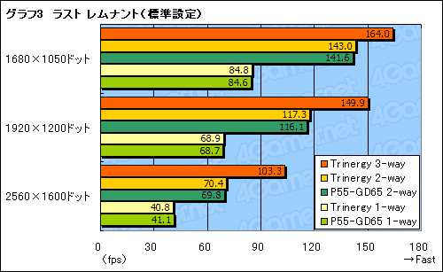 画像ギャラリー No.023のサムネイル画像 / MSI「Big Bang-Trinergy」発売直前検証（後）〜3-way SLI，OC Dashboard，QuantumWaveをチェック
