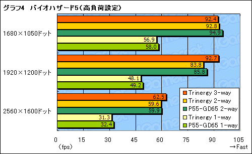 画像ギャラリー No.024のサムネイル画像 / MSI「Big Bang-Trinergy」発売直前検証（後）〜3-way SLI，OC Dashboard，QuantumWaveをチェック