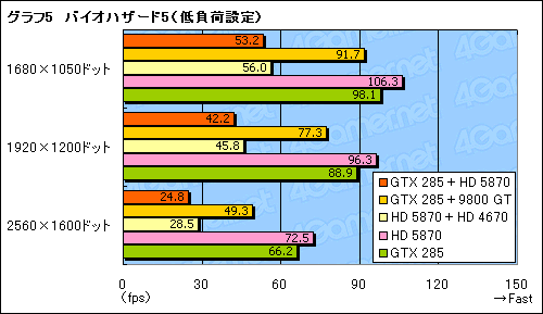 画像ギャラリー No.016のサムネイル画像 / GeForceとRadeonが協調動作する歴史的な製品，MSI「Big Bang-Fuzion」パフォーマンス速報