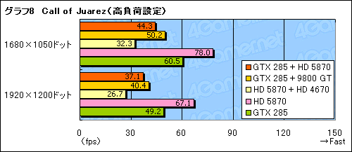 画像ギャラリー No.019のサムネイル画像 / GeForceとRadeonが協調動作する歴史的な製品，MSI「Big Bang-Fuzion」パフォーマンス速報