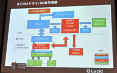 画像ギャラリー No.029のサムネイル画像 / GeForceとRadeonが協調動作する歴史的な製品，MSI「Big Bang-Fuzion」パフォーマンス速報