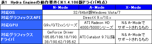 画像ギャラリー No.027のサムネイル画像 / GeForceとRadeonが協調動作するMSI製マザーボード「Big Bang-Fuzion」レビュー