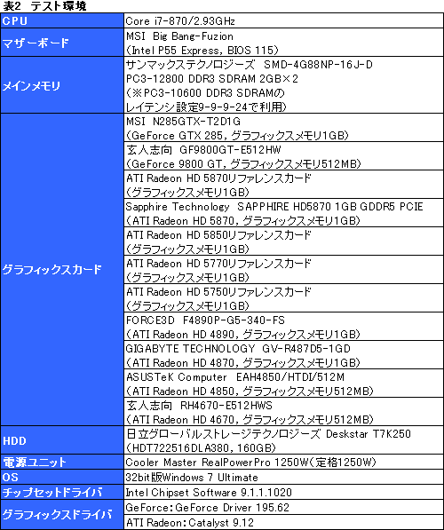 画像ギャラリー No.028のサムネイル画像 / GeForceとRadeonが協調動作するMSI製マザーボード「Big Bang-Fuzion」レビュー