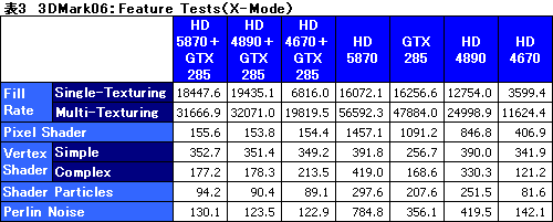 画像ギャラリー No.029のサムネイル画像 / GeForceとRadeonが協調動作するMSI製マザーボード「Big Bang-Fuzion」レビュー