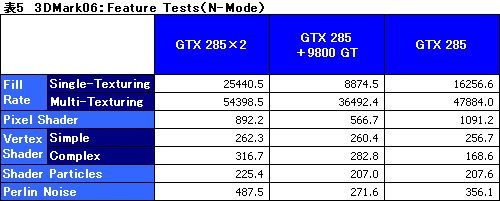 画像ギャラリー No.031のサムネイル画像 / GeForceとRadeonが協調動作するMSI製マザーボード「Big Bang-Fuzion」レビュー