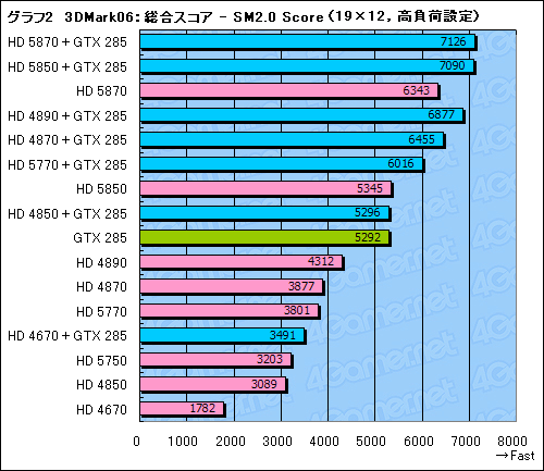 画像ギャラリー No.034のサムネイル画像 / GeForceとRadeonが協調動作するMSI製マザーボード「Big Bang-Fuzion」レビュー