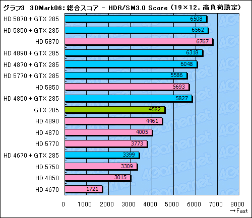 画像ギャラリー No.035のサムネイル画像 / GeForceとRadeonが協調動作するMSI製マザーボード「Big Bang-Fuzion」レビュー