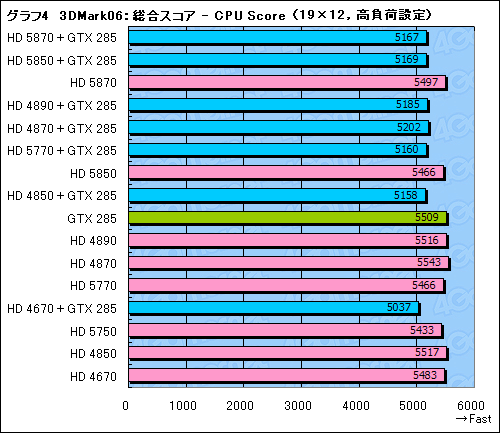 画像ギャラリー No.036のサムネイル画像 / GeForceとRadeonが協調動作するMSI製マザーボード「Big Bang-Fuzion」レビュー