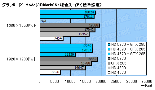 画像ギャラリー No.037のサムネイル画像 / GeForceとRadeonが協調動作するMSI製マザーボード「Big Bang-Fuzion」レビュー