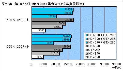 画像ギャラリー No.038のサムネイル画像 / GeForceとRadeonが協調動作するMSI製マザーボード「Big Bang-Fuzion」レビュー