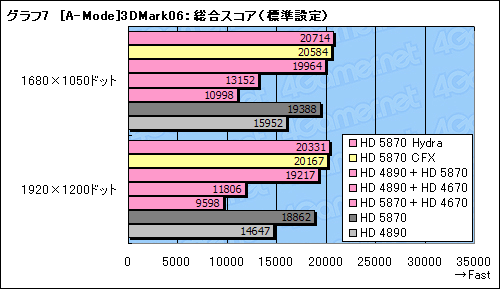 画像ギャラリー No.039のサムネイル画像 / GeForceとRadeonが協調動作するMSI製マザーボード「Big Bang-Fuzion」レビュー