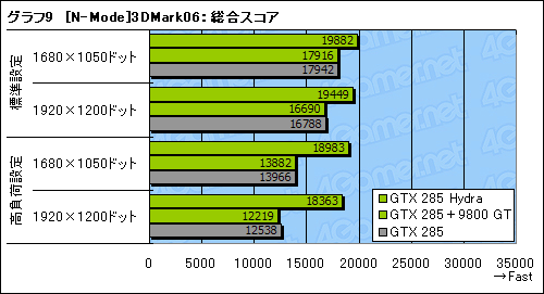 画像ギャラリー No.041のサムネイル画像 / GeForceとRadeonが協調動作するMSI製マザーボード「Big Bang-Fuzion」レビュー