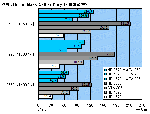 画像ギャラリー No.042のサムネイル画像 / GeForceとRadeonが協調動作するMSI製マザーボード「Big Bang-Fuzion」レビュー