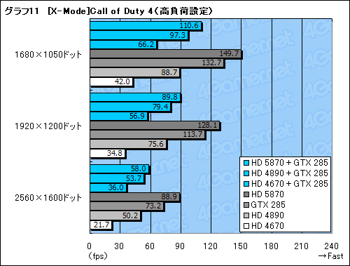 画像ギャラリー No.043のサムネイル画像 / GeForceとRadeonが協調動作するMSI製マザーボード「Big Bang-Fuzion」レビュー