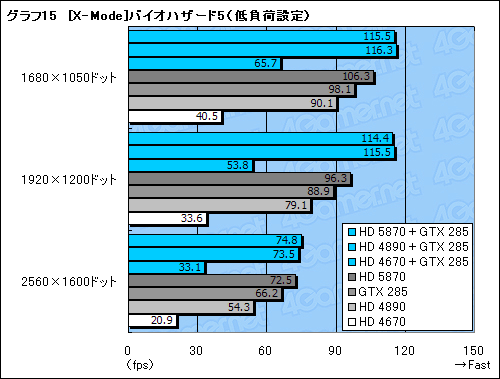 画像ギャラリー No.047のサムネイル画像 / GeForceとRadeonが協調動作するMSI製マザーボード「Big Bang-Fuzion」レビュー