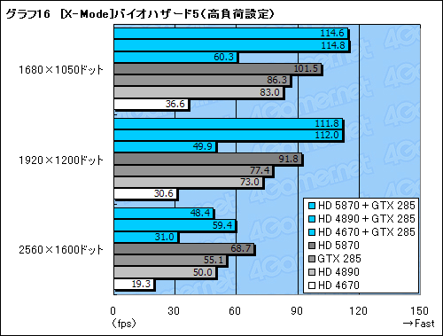 画像ギャラリー No.048のサムネイル画像 / GeForceとRadeonが協調動作するMSI製マザーボード「Big Bang-Fuzion」レビュー