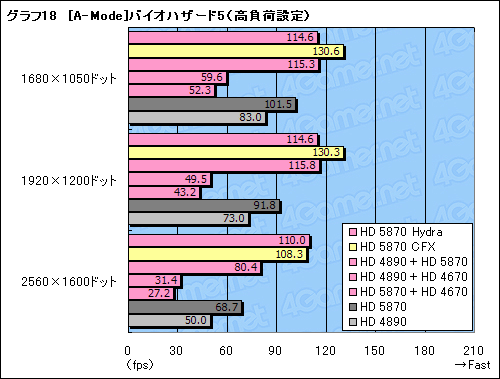 画像ギャラリー No.050のサムネイル画像 / GeForceとRadeonが協調動作するMSI製マザーボード「Big Bang-Fuzion」レビュー