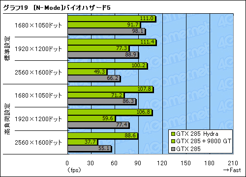 画像ギャラリー No.051のサムネイル画像 / GeForceとRadeonが協調動作するMSI製マザーボード「Big Bang-Fuzion」レビュー