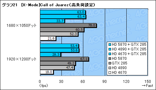 画像ギャラリー No.053のサムネイル画像 / GeForceとRadeonが協調動作するMSI製マザーボード「Big Bang-Fuzion」レビュー