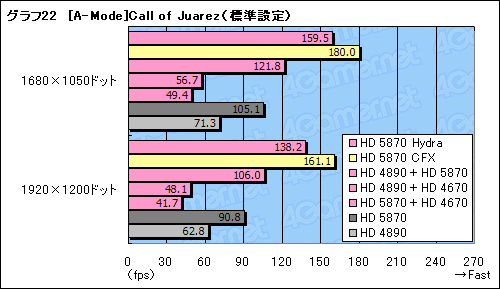 画像ギャラリー No.054のサムネイル画像 / GeForceとRadeonが協調動作するMSI製マザーボード「Big Bang-Fuzion」レビュー