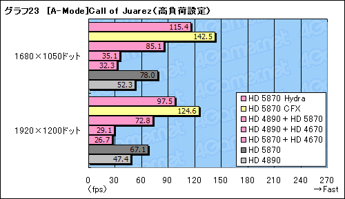 画像ギャラリー No.055のサムネイル画像 / GeForceとRadeonが協調動作するMSI製マザーボード「Big Bang-Fuzion」レビュー