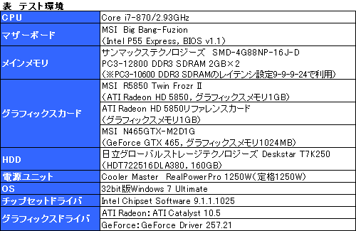 画像ギャラリー No.007のサムネイル画像 / DX11&3枚差しに対応した「Big Bang-Fuzion」再検証。GeForce×Radeonの異種混合マルチGPUは使えるようになったか?