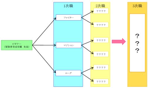 画像ギャラリー No.003のサムネイル画像 / 「LuviniaSaga」，公式ブログで職業にまつわる新情報が公開