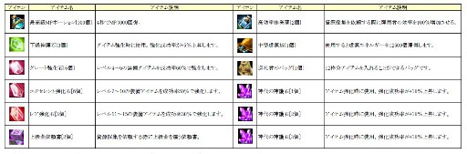 画像ギャラリー No.001のサムネイル画像 / 「LuviniaSaga」,本日「るびガチャ」を実装。アバターやペットを当てよう