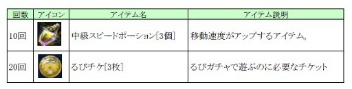 画像ギャラリー No.002のサムネイル画像 / 「LuviniaSaga」,本日「るびガチャ」を実装。アバターやペットを当てよう