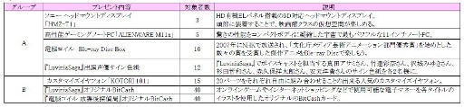 画像ギャラリー No.012のサムネイル画像 / 「LuviniaSaga」,本日「るびガチャ」を実装。アバターやペットを当てよう