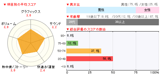 グラフ