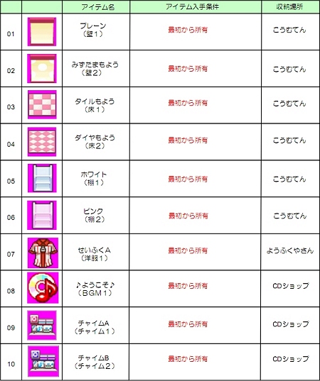 画像ギャラリー No.085のサムネイル画像 / NDS用ソフト「みんなのコンビニ」のやりこみ要素を紹介。全49種類の「おしごと」，全70個の「アイテム」を確認してやりこもう！