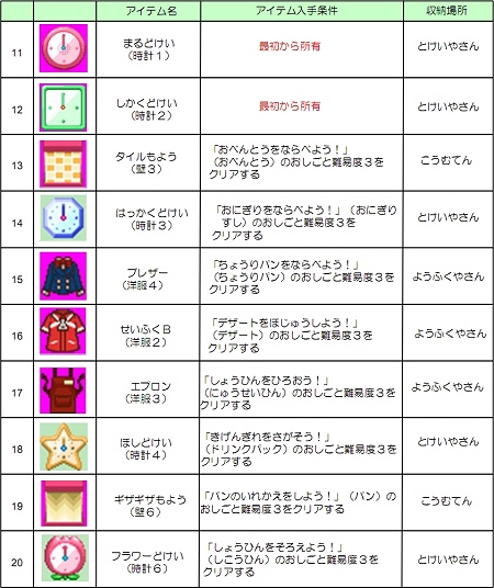 画像ギャラリー No.086のサムネイル画像 / NDS用ソフト「みんなのコンビニ」のやりこみ要素を紹介。全49種類の「おしごと」，全70個の「アイテム」を確認してやりこもう！