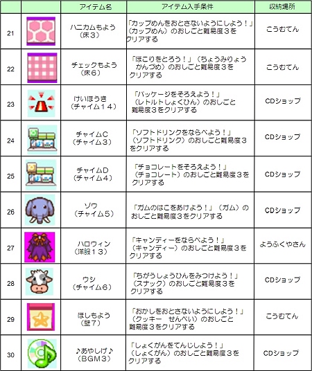 画像ギャラリー No.087のサムネイル画像 / NDS用ソフト「みんなのコンビニ」のやりこみ要素を紹介。全49種類の「おしごと」，全70個の「アイテム」を確認してやりこもう！