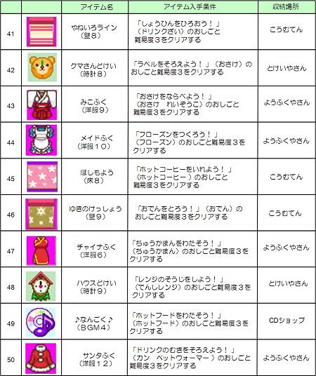 画像ギャラリー No.089のサムネイル画像 / NDS用ソフト「みんなのコンビニ」のやりこみ要素を紹介。全49種類の「おしごと」，全70個の「アイテム」を確認してやりこもう！