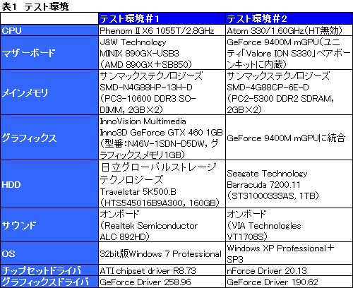 画像ギャラリー No.035のサムネイル画像 / ROCCATのゲーマー向けマウス「Pyra Wired＆Wireless」レビュー。ワイヤレスとワイヤードの2製品が用意された小型モデルの実力を見る
