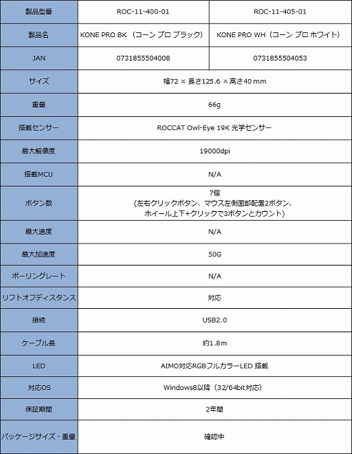 画像ギャラリー No.009のサムネイル画像 / ROCCAT製のハイエンド軽量マウス「KONE PRO」が国内発売。ワイヤレスとワイヤードを用意