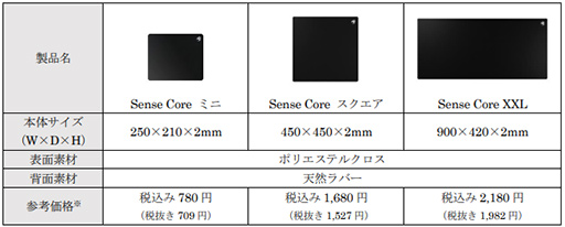 画像ギャラリー No.004のサムネイル画像 / SB C＆SがROCCAT製ゲーマー向けキーボードやマウス，マウスパッドの取り扱いを開始。Amazonや家電量販店で買えるように