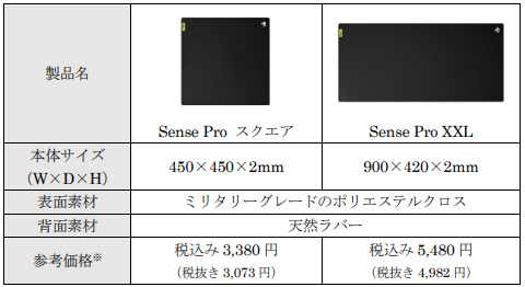 画像ギャラリー No.007のサムネイル画像 / SB C＆SがROCCAT製ゲーマー向けキーボードやマウス，マウスパッドの取り扱いを開始。Amazonや家電量販店で買えるように