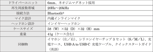 画像ギャラリー No.004のサムネイル画像 / 低遅延謳うゲーマー向けBluetoothイヤフォンがROCCATとTurtle Beachから