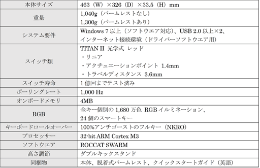 画像ギャラリー No.002のサムネイル画像 / 新型の光学式キースイッチを採用したROCCAT製キーボードが国内発売