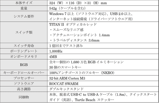 画像ギャラリー No.003のサムネイル画像 / 光学式キースイッチ採用のROCCAT製65％サイズキーボードが国内発売
