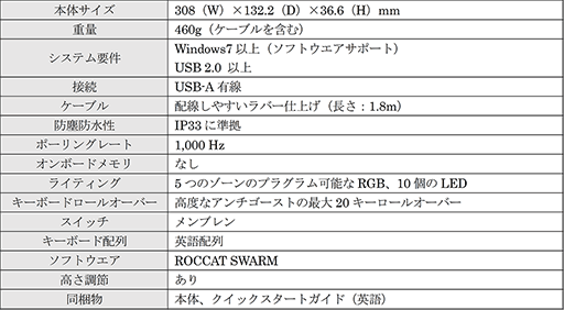 画像ギャラリー No.004のサムネイル画像 / 飲み物をかけても壊れにくいROCCAT製60%キーボードが発売に
