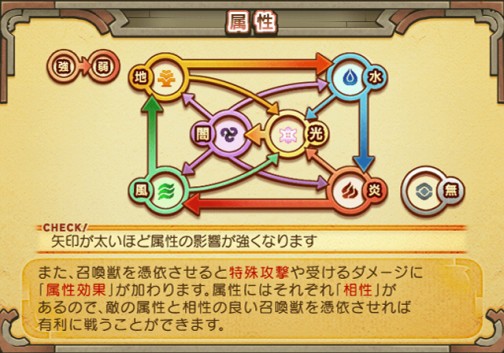 画像ギャラリー No.003のサムネイル画像 / 「サモンナイトグランテーゼ 滅びの剣と約束の騎士」，強力な召喚獣を憑依させるバトルシステムなど，最新情報を公開